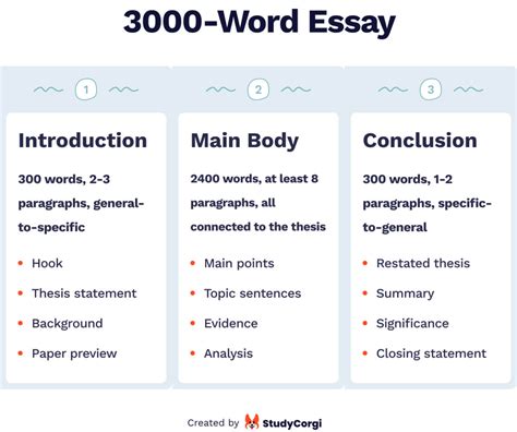 how long is a 100 word essay: How does the concept of brevity influence the structure and content of academic writing?