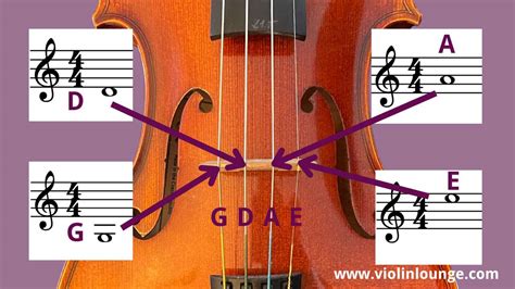 how to read violin sheet music: why practicing scales can be like playing chess